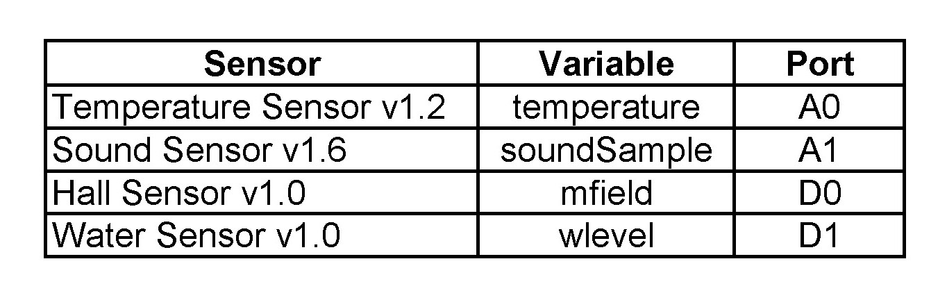 Arduino Sensor variable Table