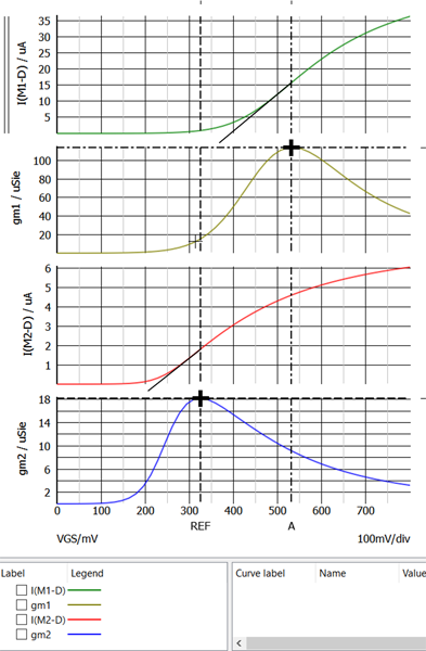 figure 5 simetrix p03 triode plot nmos 45nm 7nm vt id estimate