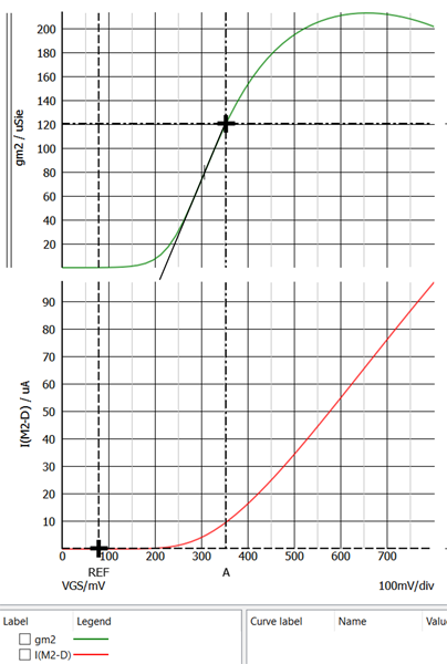 figure 14 simetrix p04 active plot dual nmos 7nm id vs vgs