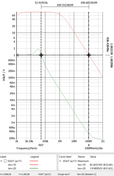 figure 18 simetrix p04 active plot dual nmos 7nm unity gain