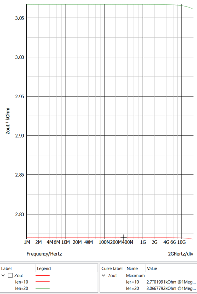 figure 22 simetrix p05 active plot dual nmos 7nm zds freq response