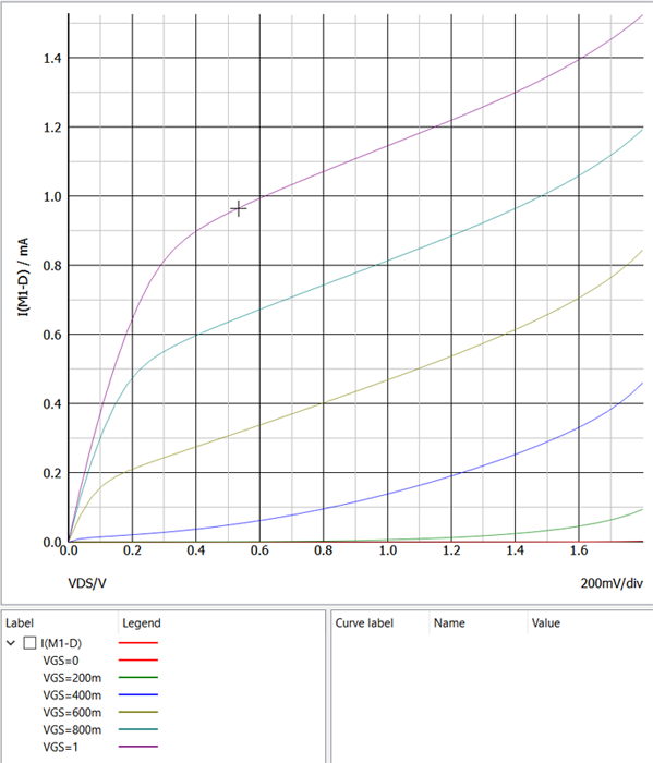 figure 5 nmos 45nm iv curve