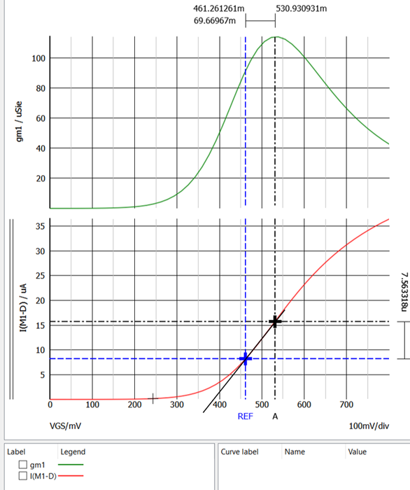 figure 10 triode plot id estimate vt