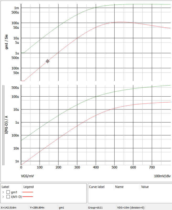 figure 14 triode semilog plots id gm vs vgs