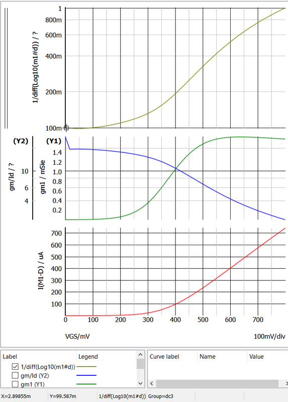 figure 18 active plot id gm subthreshold slope