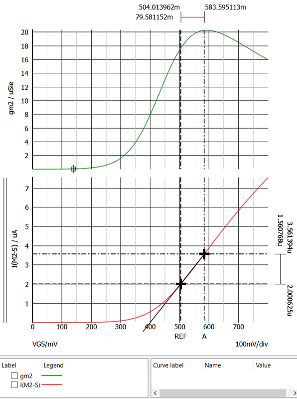 figure 26 triode plot pmos vt id vs vgs