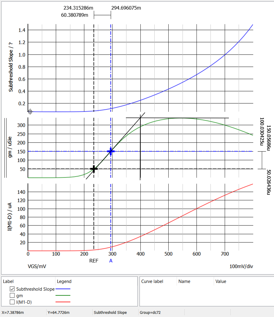 figure 2 7nm finfet model plot 7nm nmos gm vt theta vgs