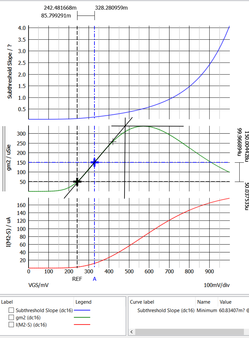 figure 4 7nm finfet model plot 7nm pmos gm vt theta vgs
