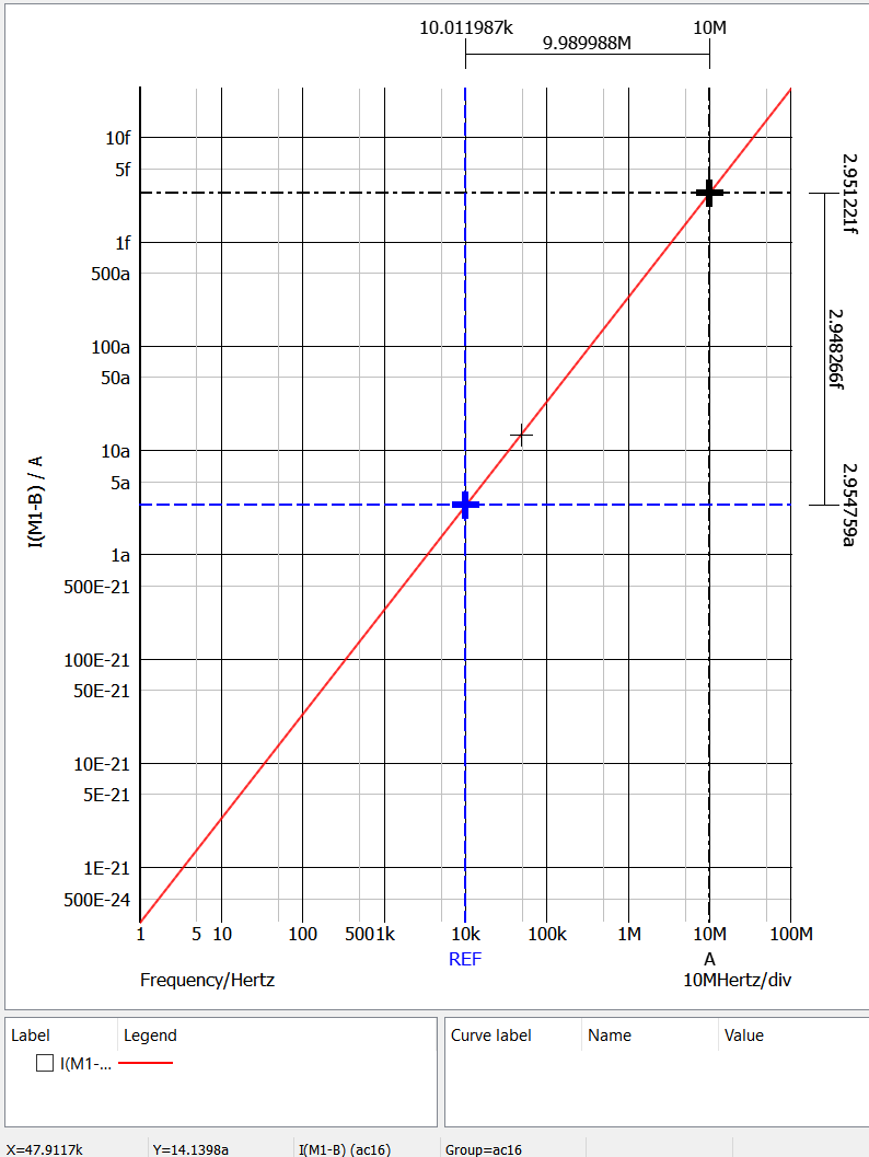 figure 13 7nm finfet model plot ac 7nm nmos cdb csb w