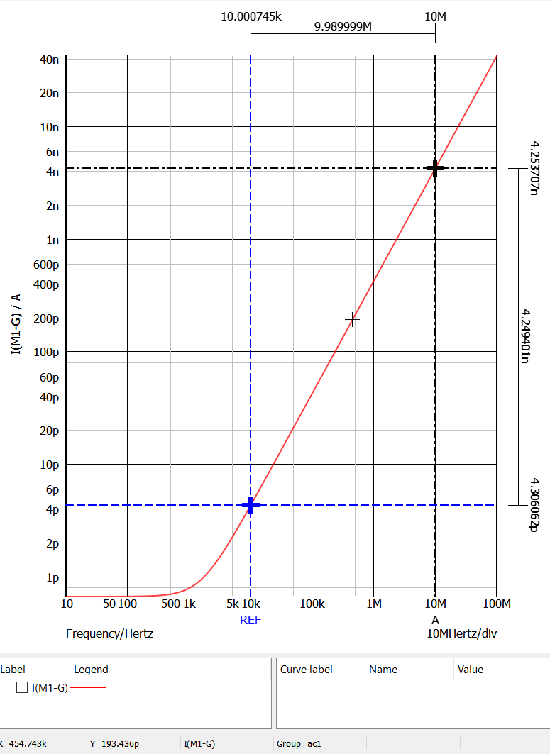 figure 16 7nm finfet model plot 7nm pmos cdb csb w