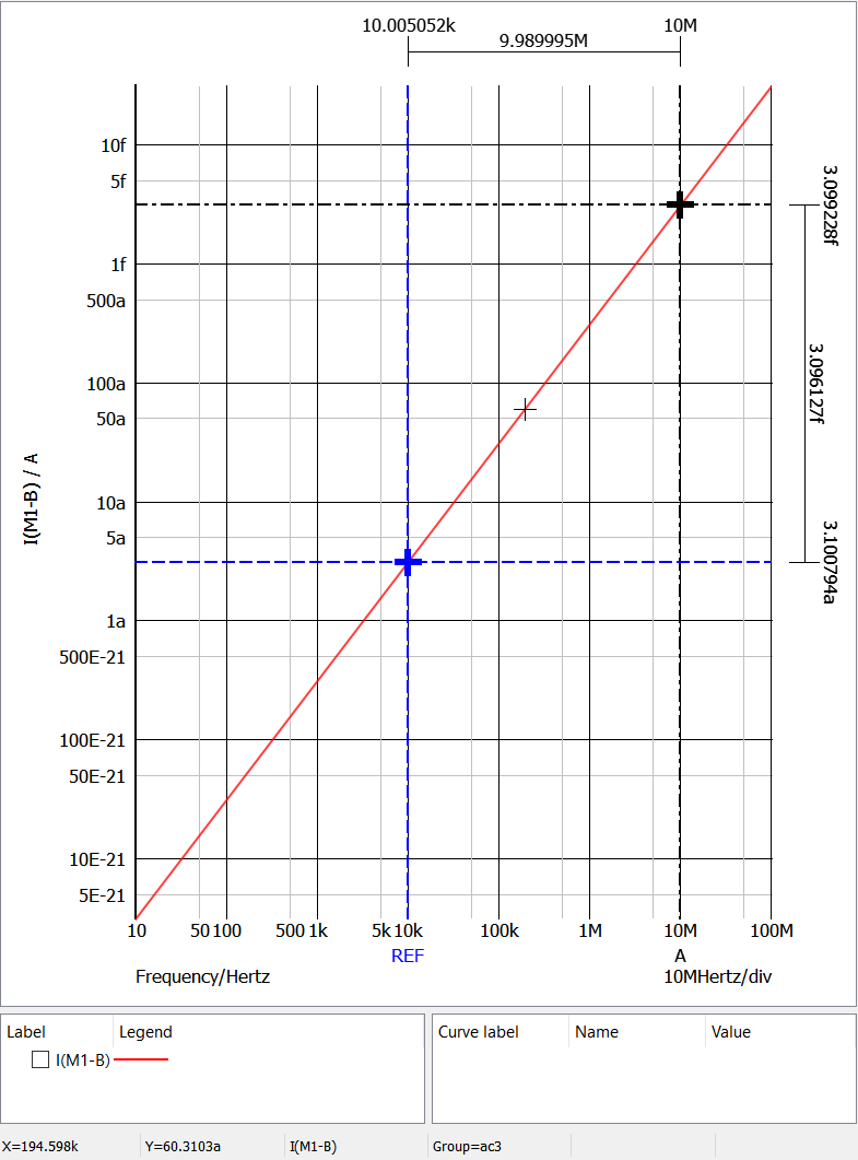 figure 18 7nm finfet model plot ac 7nm pmos cdb csb w